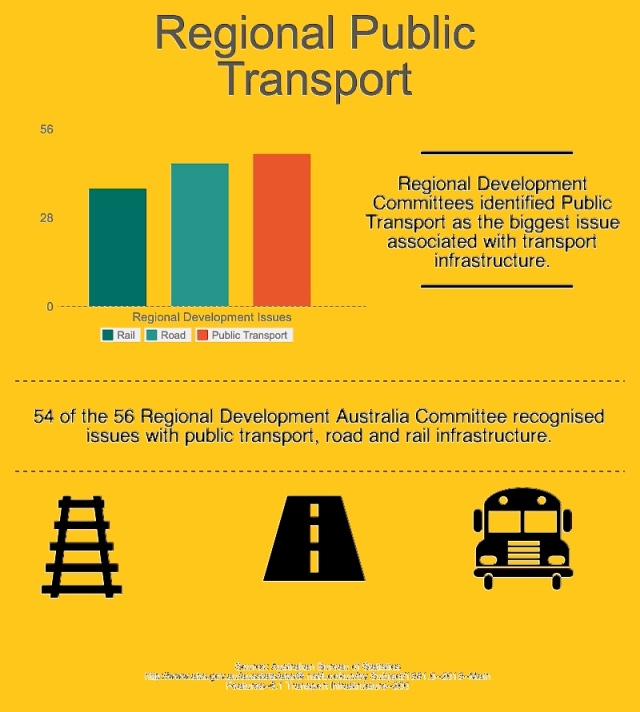 Mobility choices infographic